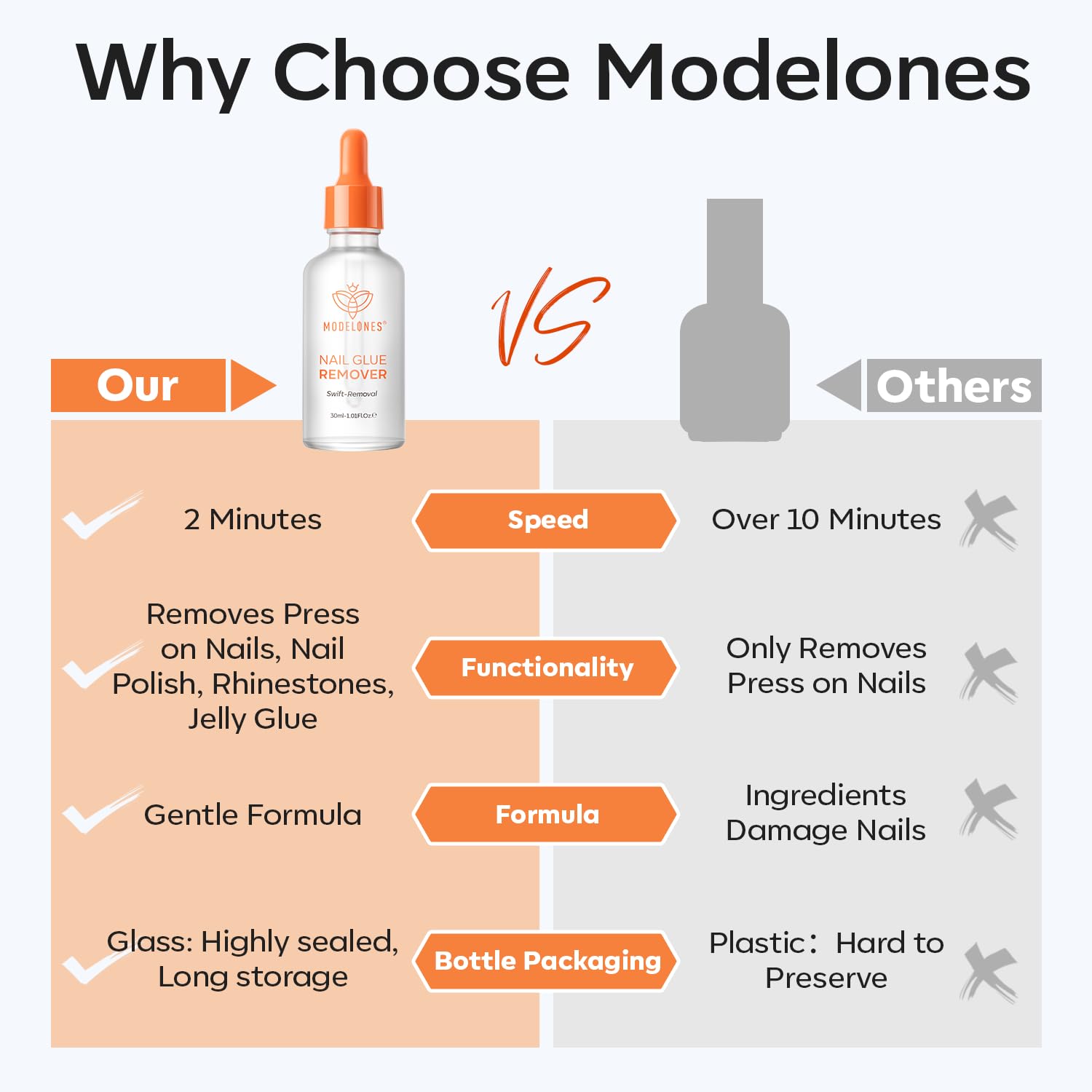 Modelones Środek do usuwania kleju do paznokci 30 ml