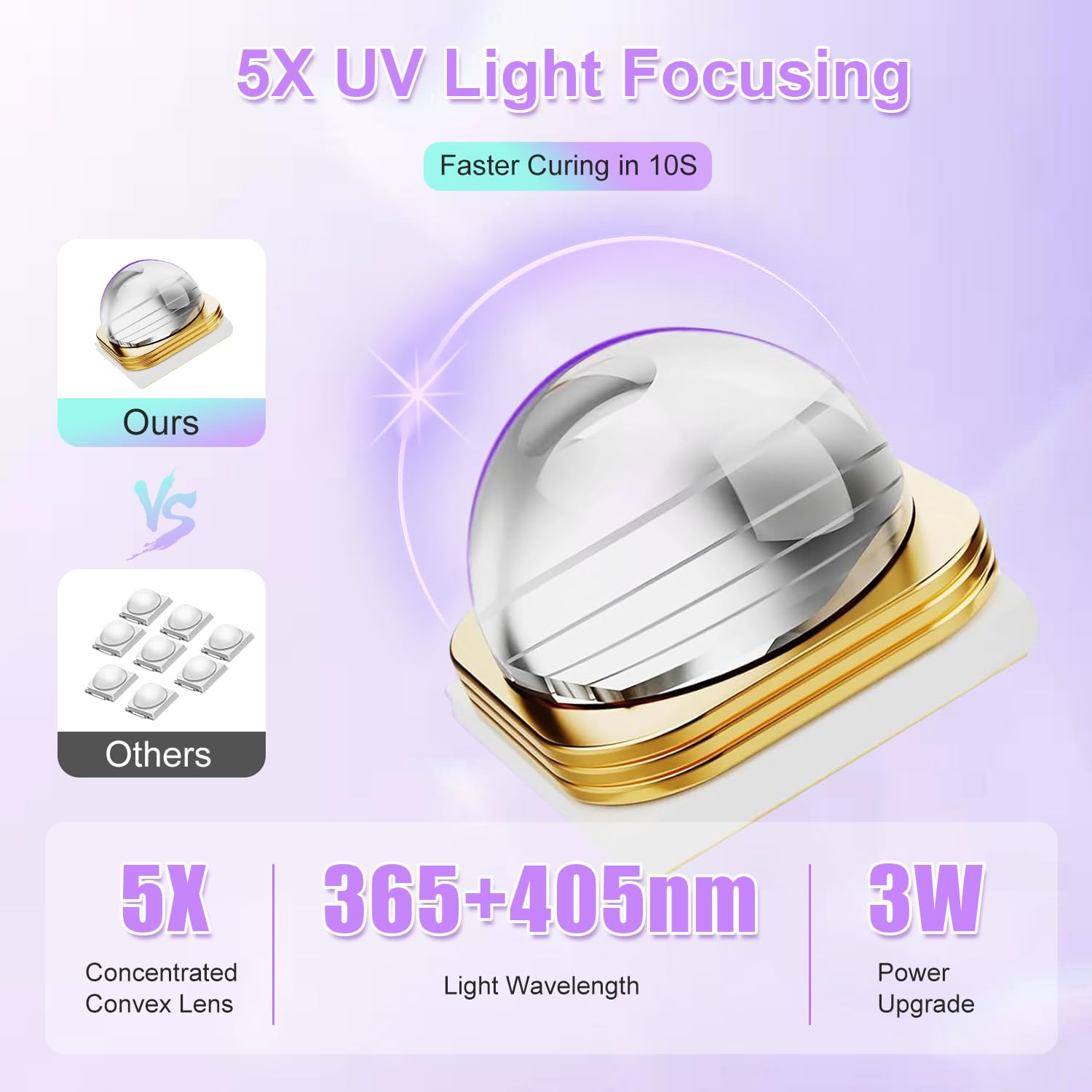 Asimebesty Mini Lampada UV LED Unghie, Lampada UV per Unghie 3W, Lampada Unghie con 2 Timer, Display a LED, Pennello a Doppia Punta, Lampada Semipermanente Unghie per Gel Sciugatura Rapida