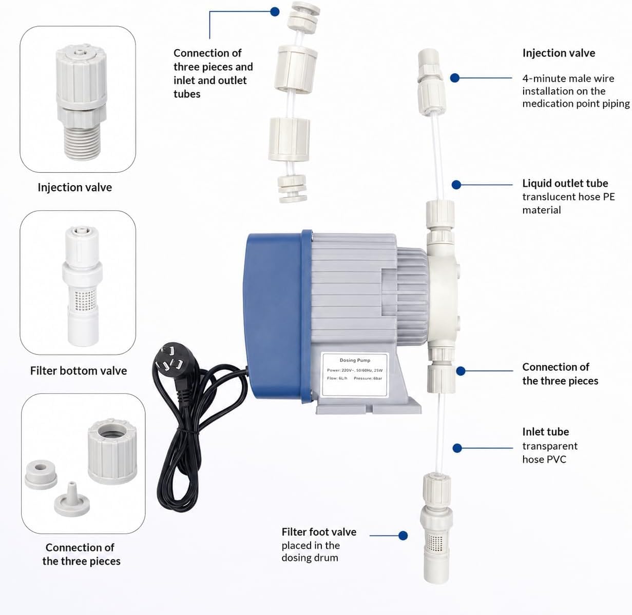 Pompe doseuse à membrane électromagnétique 220 V 6 L/H 5 bar | Design résistant aux acides et aux alcalins pour le traitement de l'eau et les applications de dosage chimique