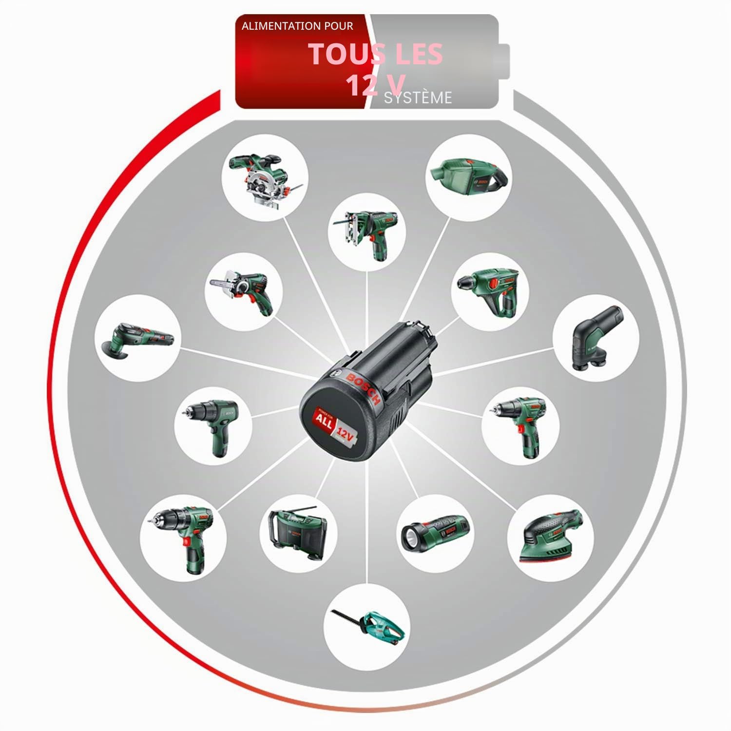 Bosch perforateur sans fil Uneo (1 batterie, système 12 V, dans coffret)