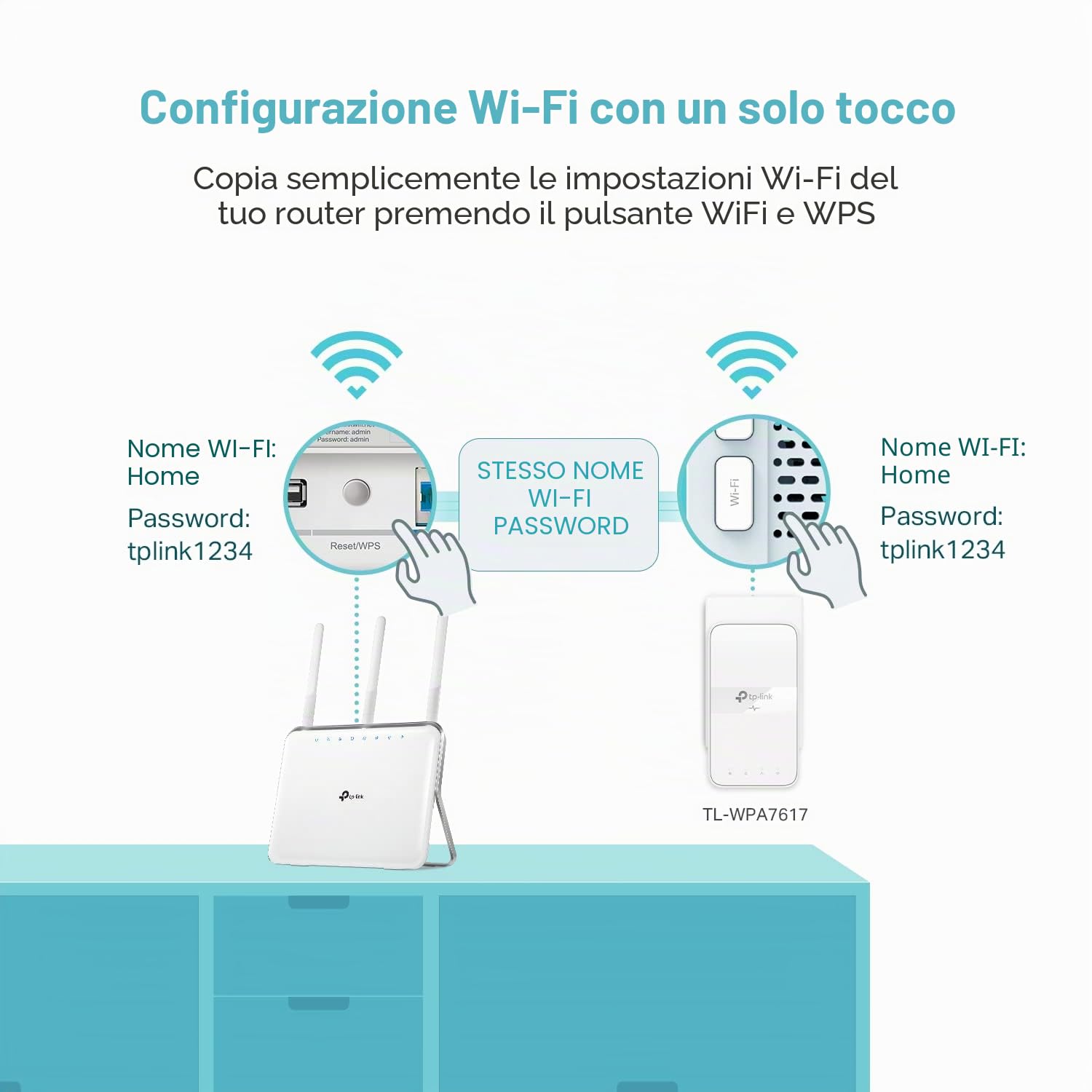 TP-Link Powerline Wi-Fi Extender (TL-WPA7617) - AV1000 Powerline Ethernet Adapter with AC1200 Dual Band Wi-Fi, Gigabit Port, Passthrough, OneMesh, Ethernet Over Power, Plug & Play, Add-on Unit
