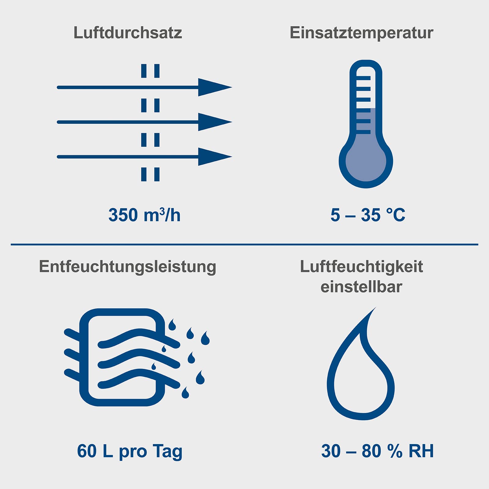 Scheppach Luftentfeuchter DH6100x Bautrockner elektrisch Baustellentrockner | 60L / Tag | Raumgrößen 60-80 m² | 1050W & LCD Display | Auto-Stopp bei vollem Behälter | Raumentfeuchter