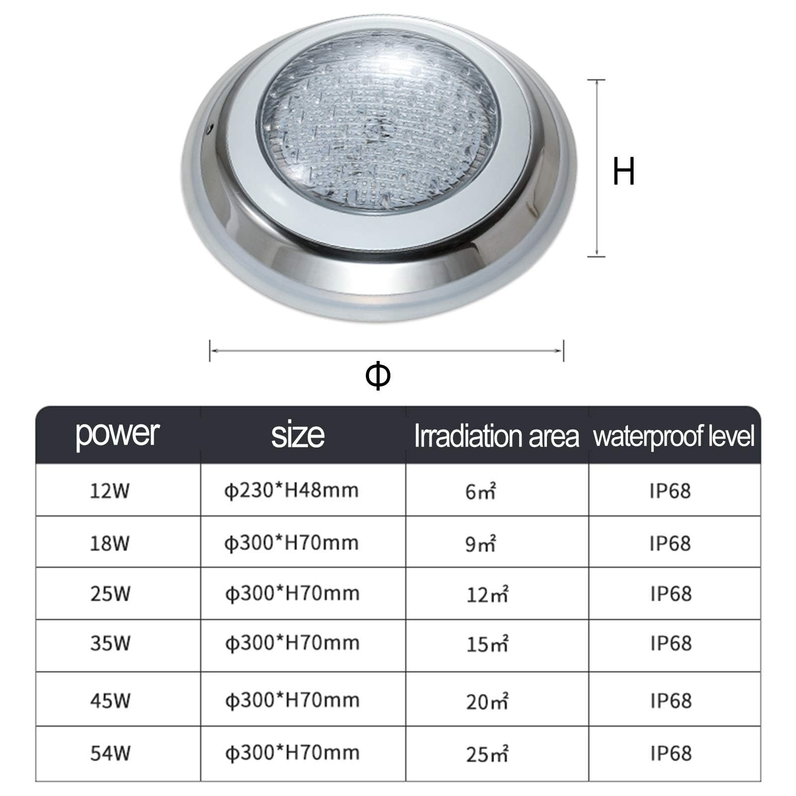 Luces De Paisaje Submarino - Foco LED Piscina, Luces LED sumergibles RGB de color, luz de estanque de 12V CA/CC impermeable IP68, luces LED subacuáticas de acero inoxidable ( Color : RGB , Size : 18W