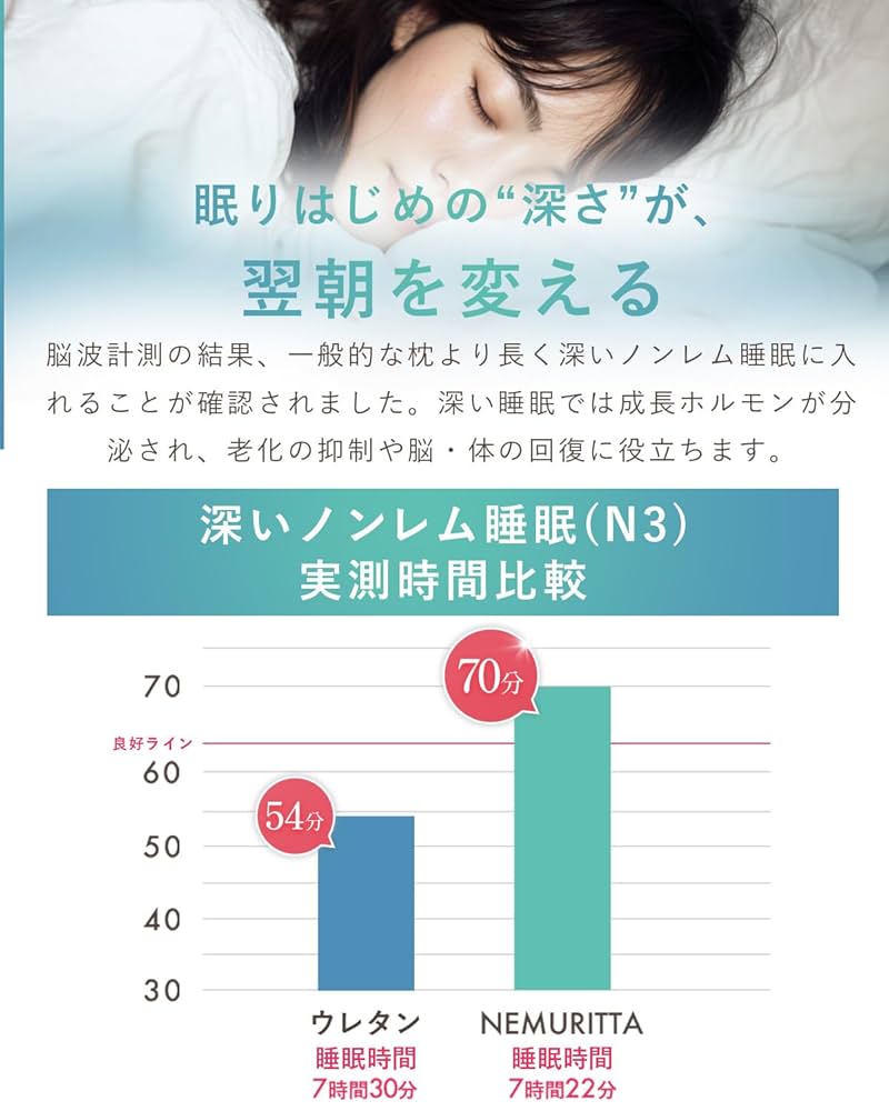 Amazon｜【医師推薦】 NEMURITTA枕 ダイヤモンド格子×三層構造