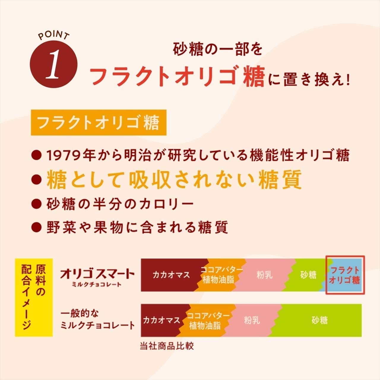 Amazon | 明治 オリゴスマートミルクチョコレート大袋 195g ×12袋