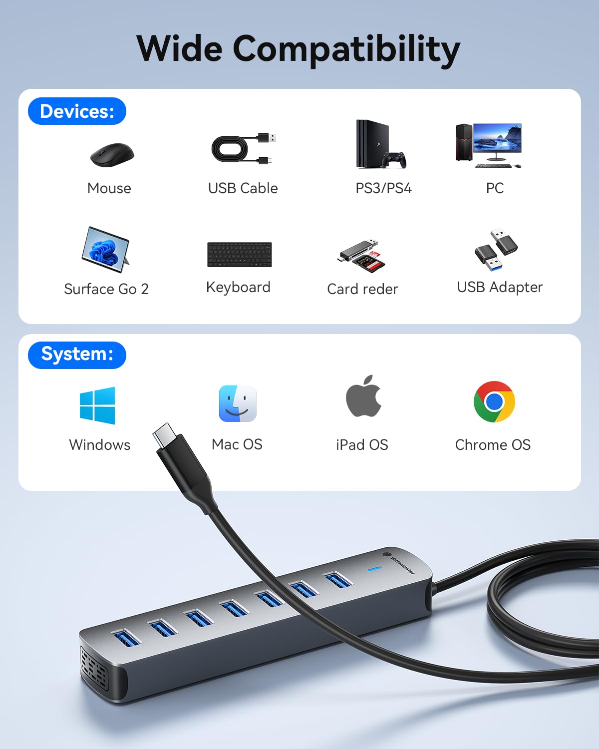 Yottamaster 1.64Ft 7 porte USB HUB con USB C 5V/3A porta di alimentazione