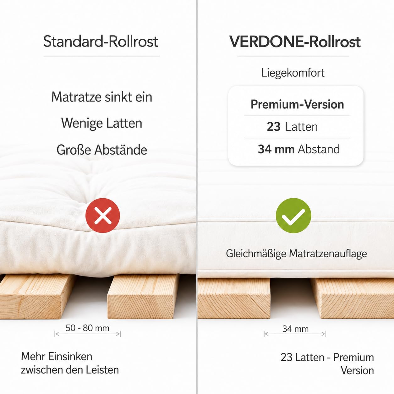 Verdone Rollrost Premium Lattenrost 140x200 cm aus Massivholz – mit 23 extra stabilen Latten, vormontiert, rollbar & stapelbar, Bettrost als Matratzenunterlage, 34 mm Leistenabstand
