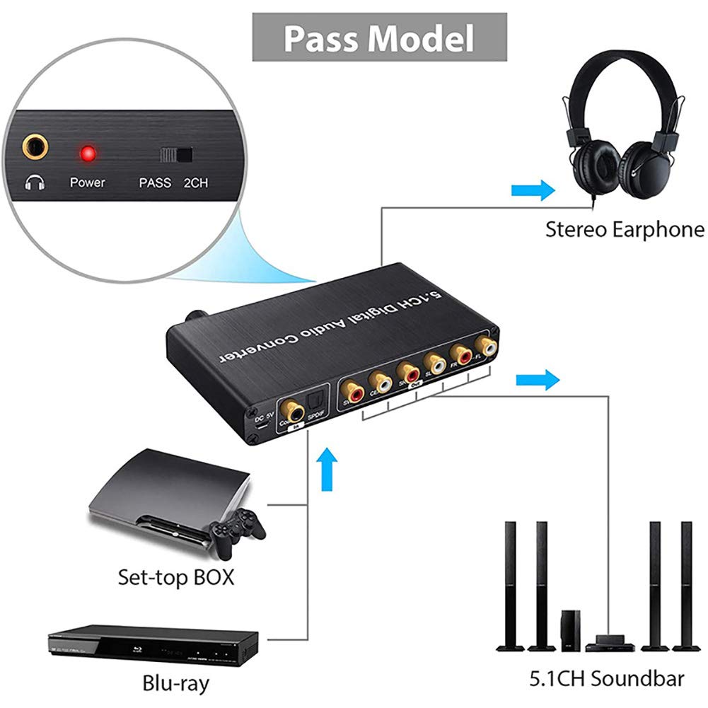 Decodificador de Audio, el convertidor de Audio Digital de 5.1 Canales con Entrada de decodificador SPDIF a convertidor de Audio Digital de 5.1 Canales Compatible con Dolby AC-3 DT