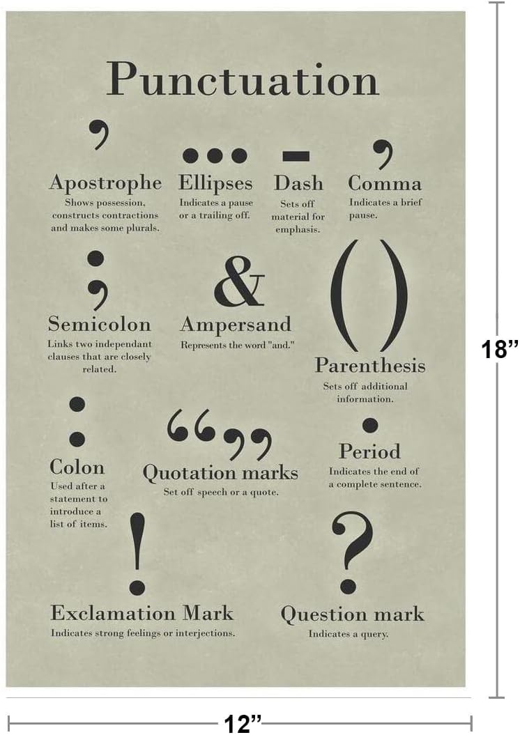 Diagram showing various ways to display a poster
