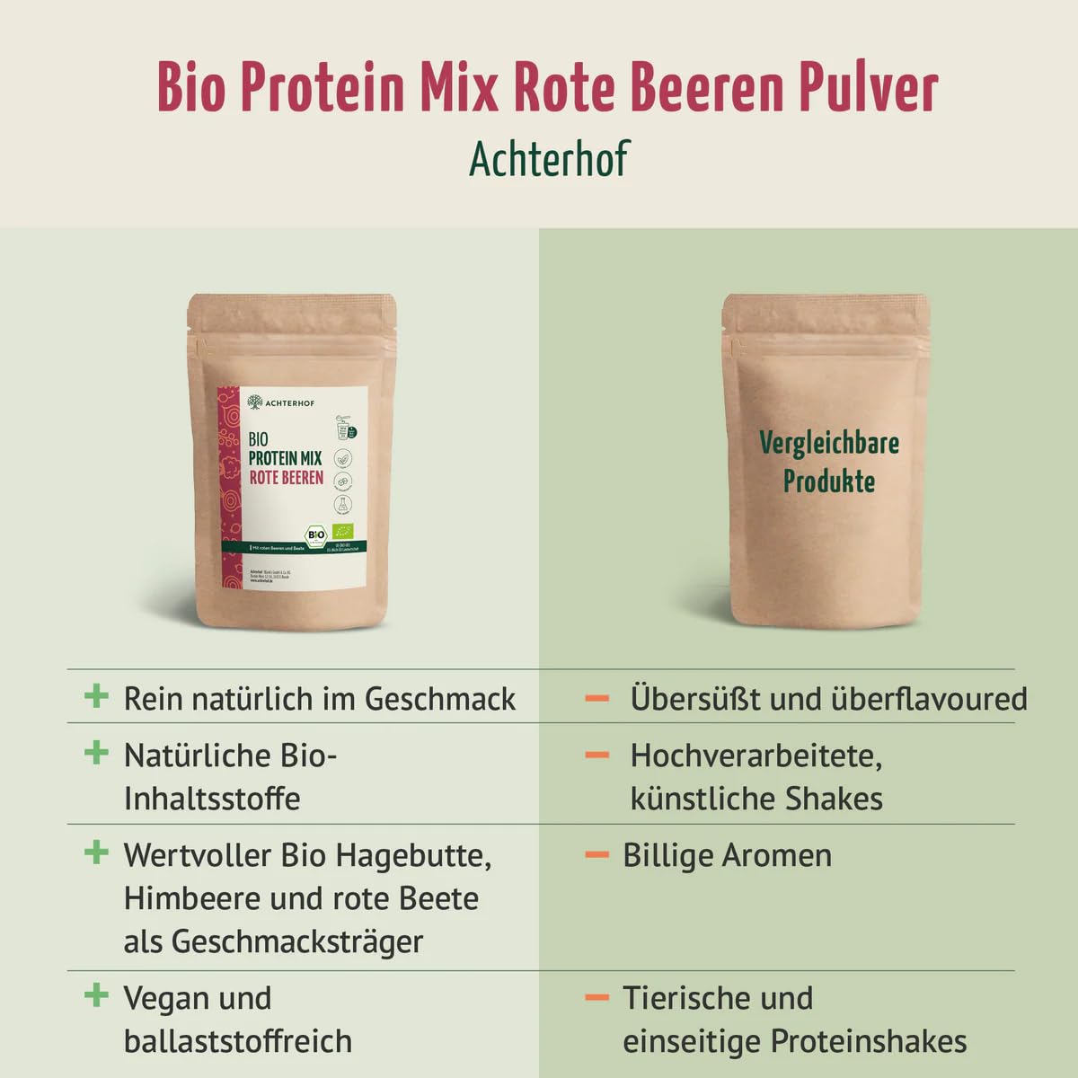 Bio Protein Mix rote Beeren 500g | Erbsen- und Reisprotein mit Beeren, Beete und Ballaststoffen | nur natürliche Zutaten in Bio-Qualität | Achterhof