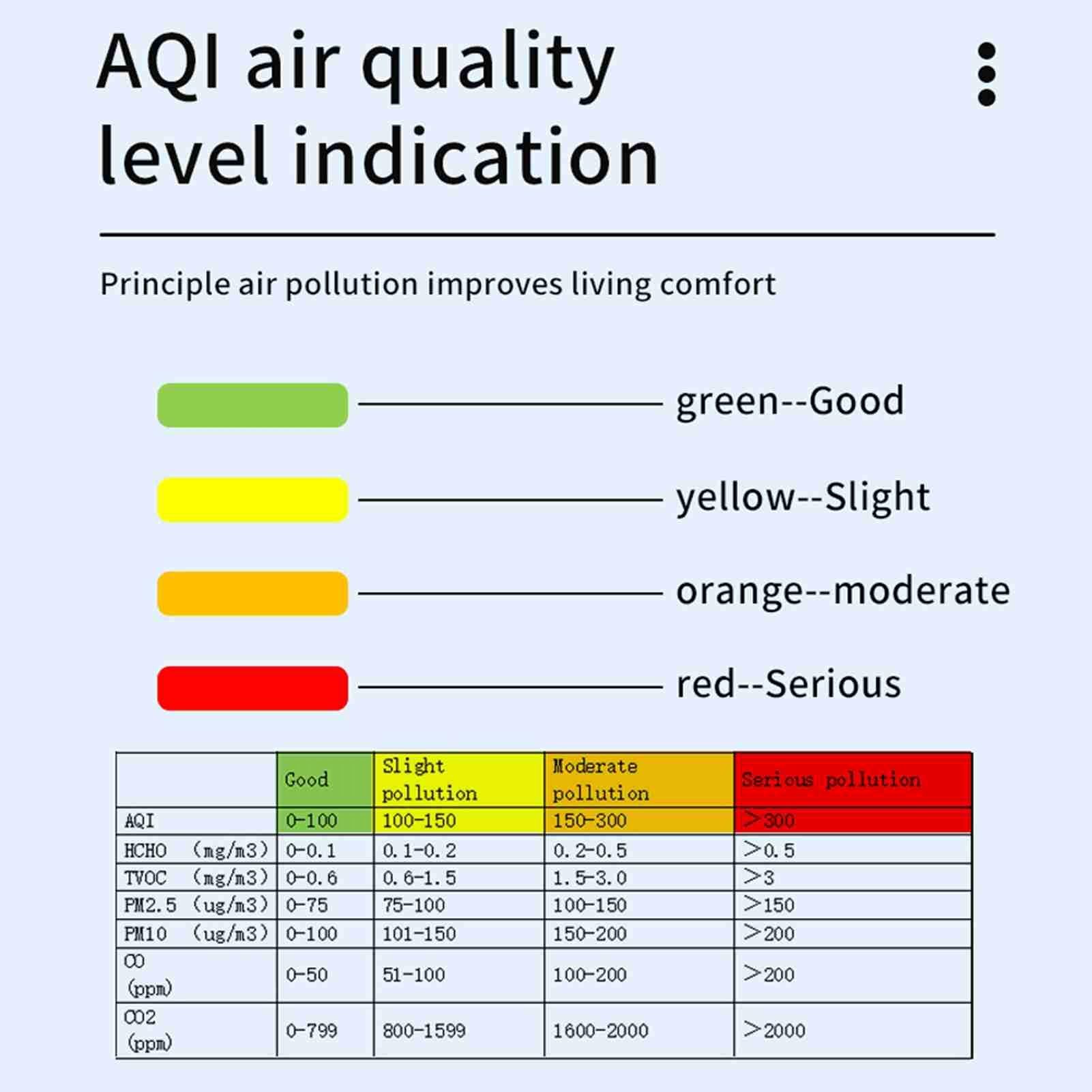 Monitor de co2, Medidor Multifuncional De Calidad del Aire WiFi, Probador Doméstico HCHO TVOC Monóxido Carbono CO2 PM2.5 PM10 para el hogar(Black)