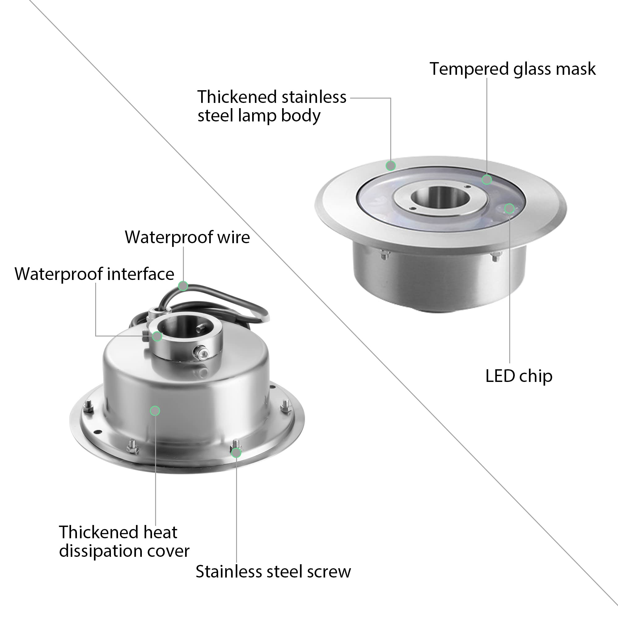 LED-Unterwasser-Poolbeleuchtung, IP68 wasserdichte farbige LED-Springbrunnenleuchte, 24 W Unterwasser-Gartenstrahler, dekorative Wasserfallleuchte für Teich, Pool, Spring,6w