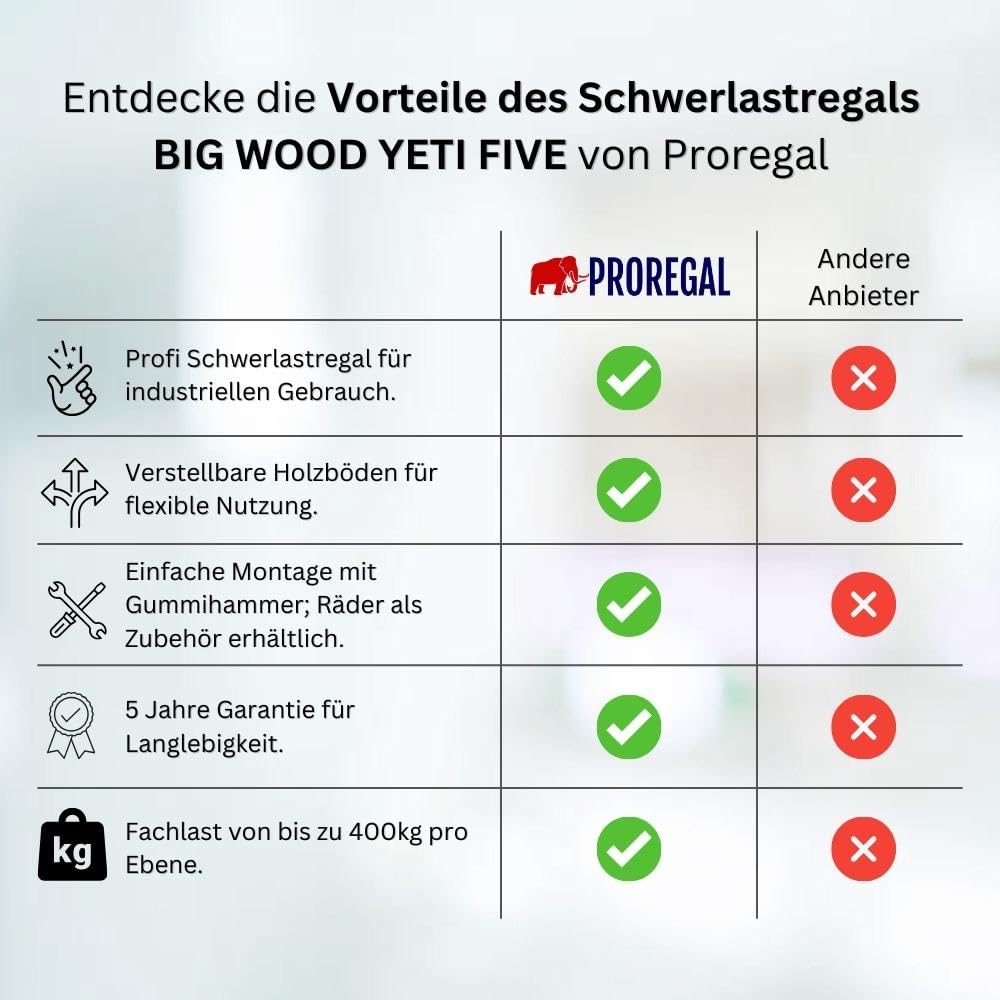 PROREGAL Schwerlastregal Wood YETI Five | HxBxT 200x150x60cm | Fachlast 400kg | Anthrazit | Regal Standregal Werkstattregal Lagerregal Kellerregal