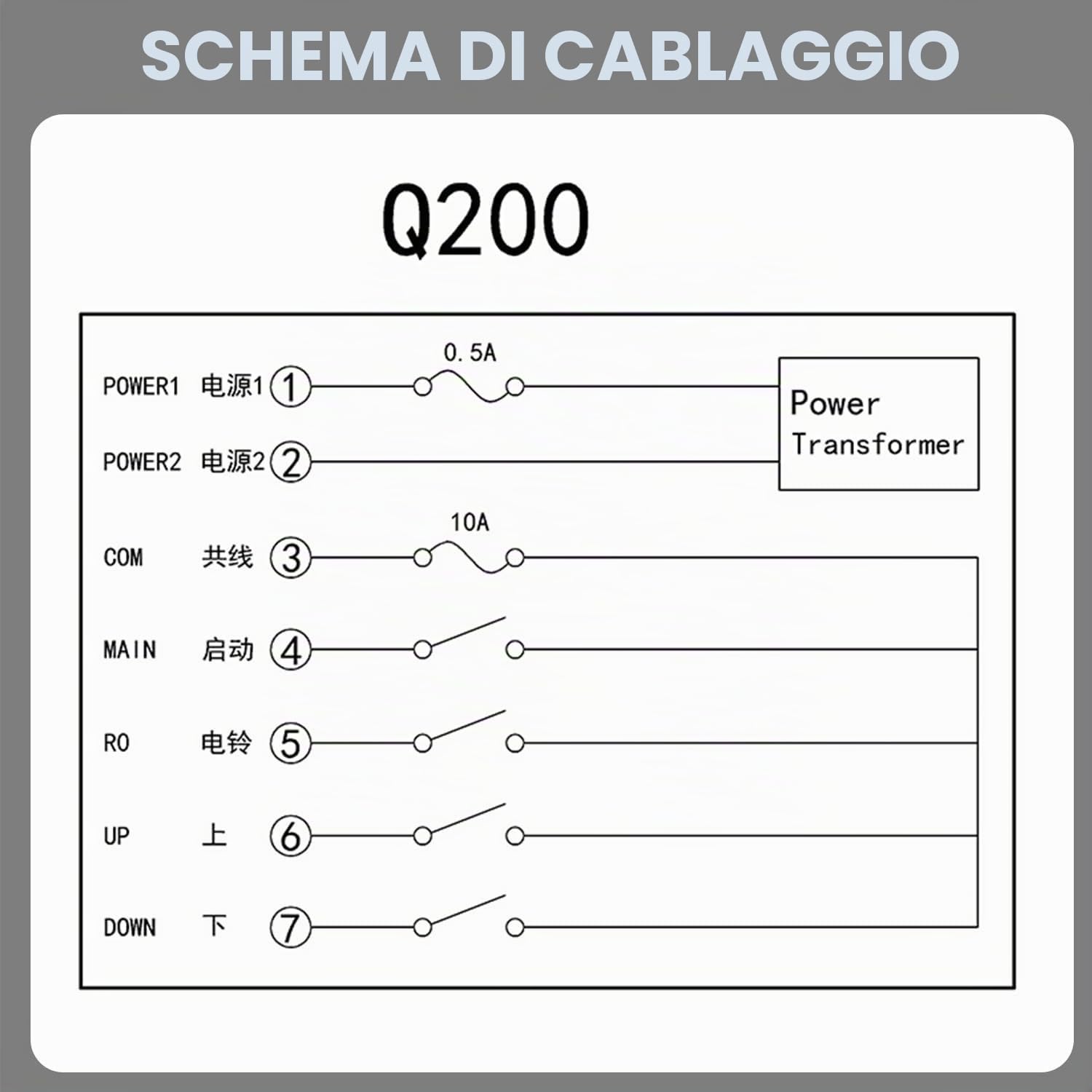 Kit telecomando per gru wireless industriale Q200 1 pulsante Motion 2 Ricevitore trasmettitore paranco elettrico 12v 24v con arresto di emergenza (AC/DC 12-24V)