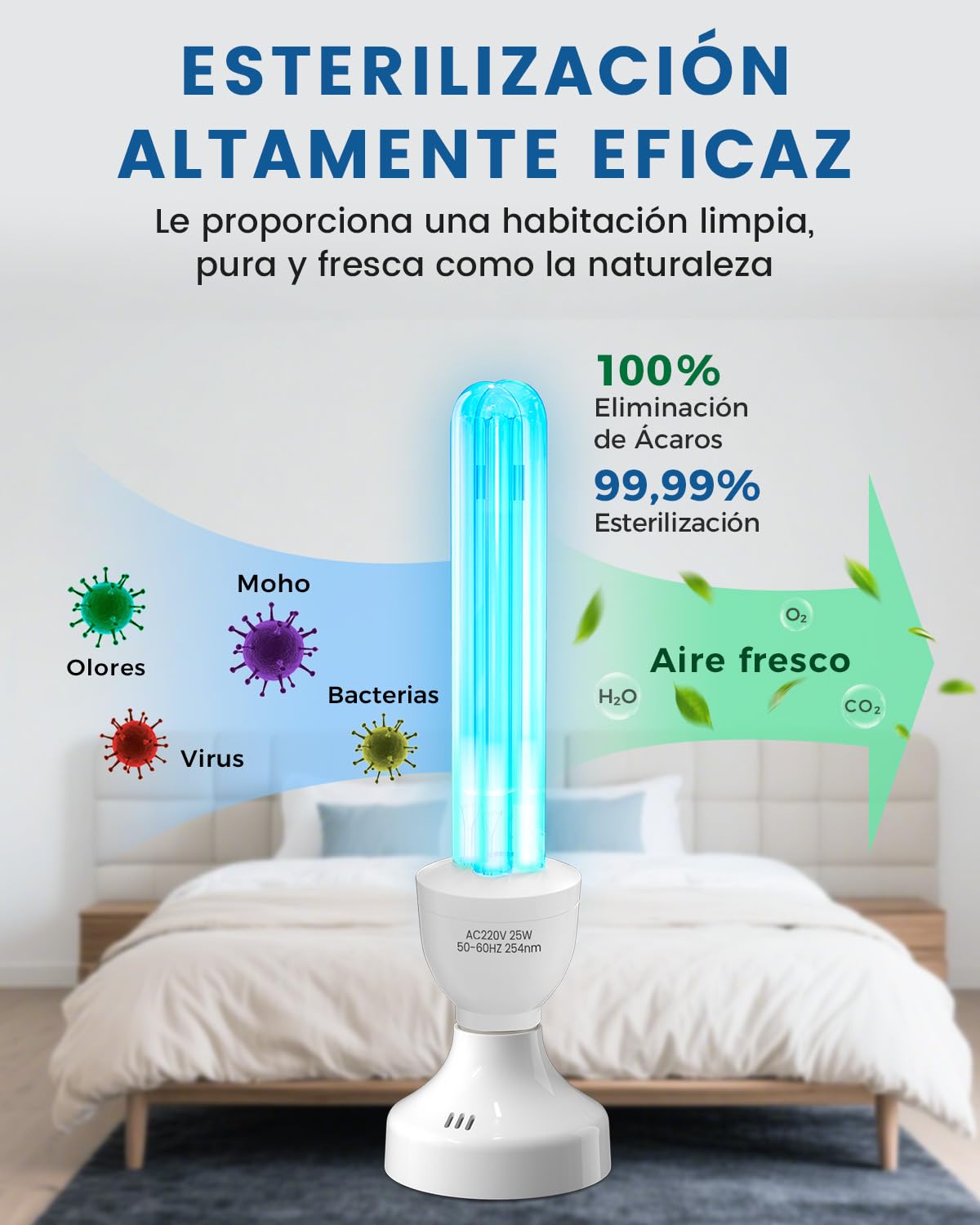 Lampara UV Desinfeccion con Mando, Lampara UVC Ozono UV Light 25W E27 con función de temporizador, UV Germicida Esterilizador para Hogar, Escuela, Oficina Aire Fresco, UVC 254nm