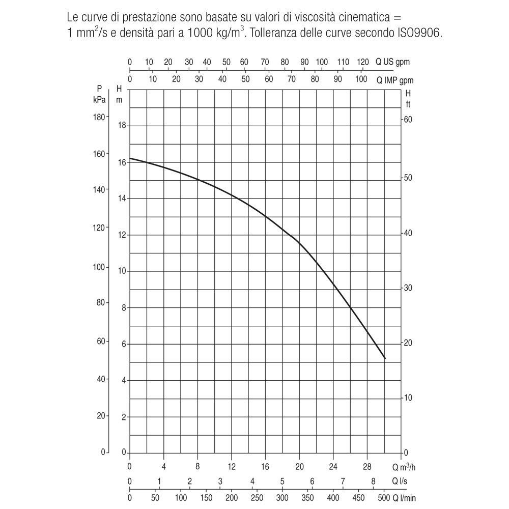 Pompa per piscina DAB Europro 150M