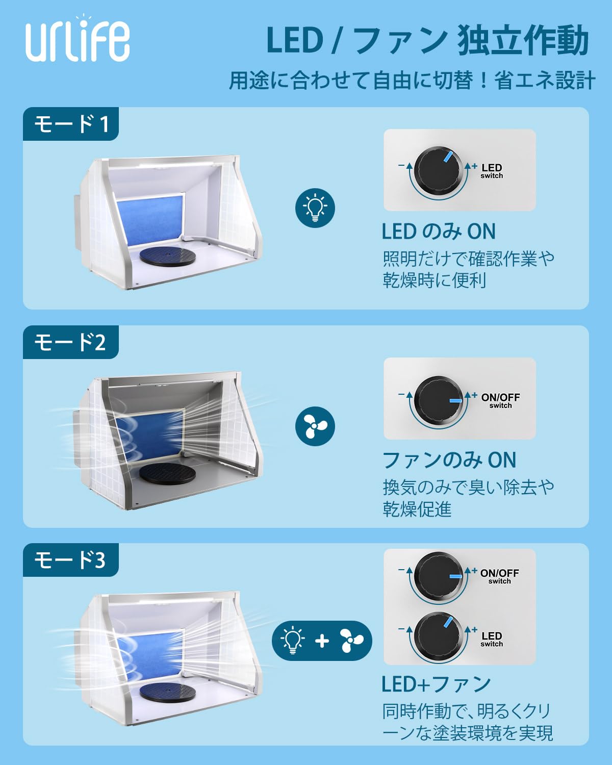 Amazon.co.jp: urlife 塗装ブース 2基強力ファン LED照明付き スプレー