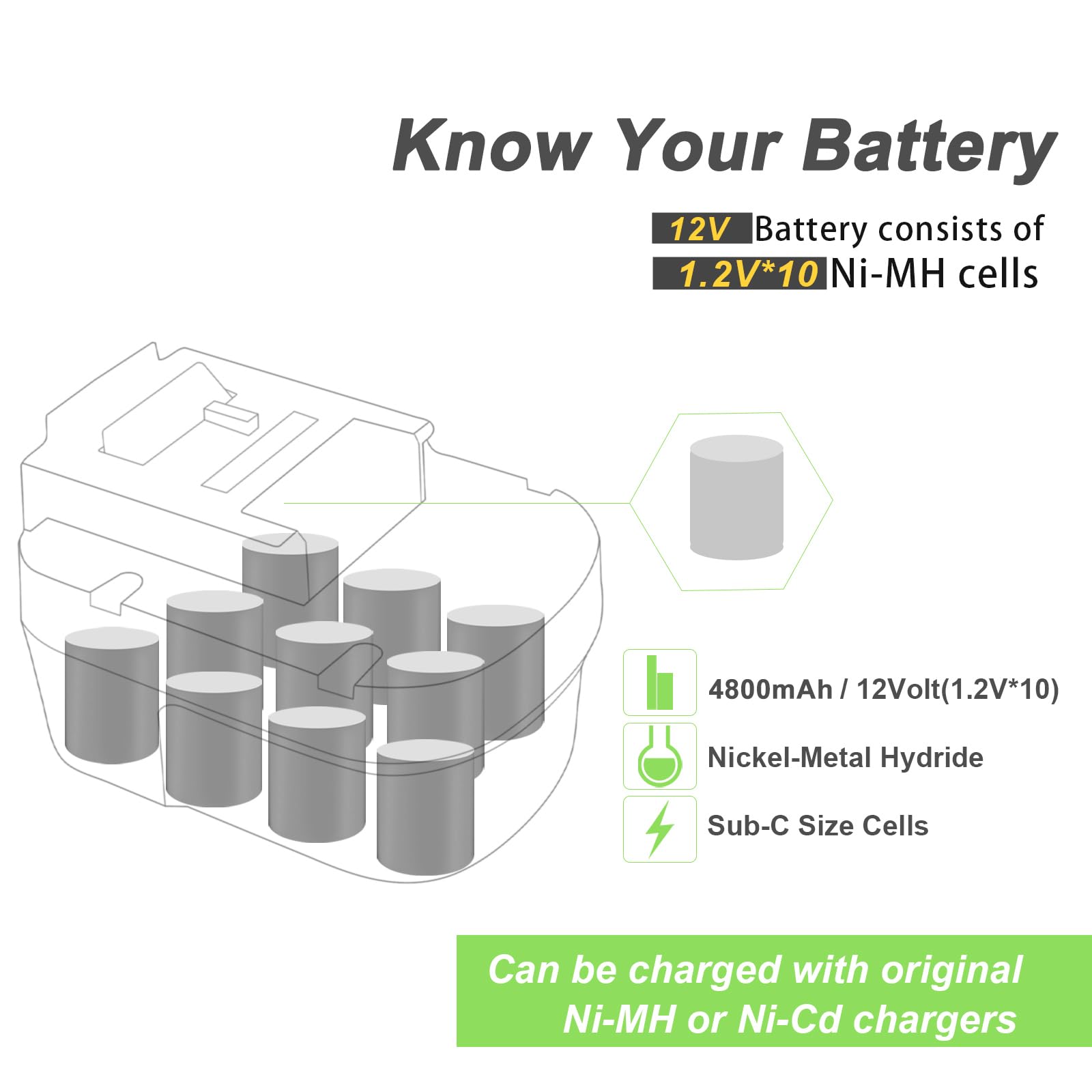 12V 4,8Ah Batería para Black+Decker A12 HPB12 A12E A12-XJ A12EX FSB12 FS120B FS120BX A1712