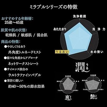 【新品未使用品】Mirable 潤 Amazon.co.jp: 【公式ストア】Mirable（ミラブル）潤（うる