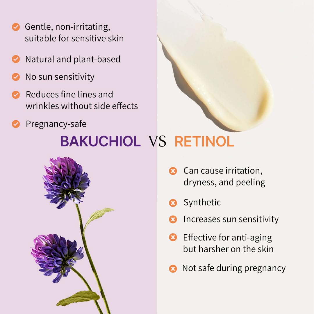 Baku Firming Serum – Bakuchiol Serum with 9 Peptides, Niacinamide, Centella Asiatica, Pore Tightening and Anti-Aging (30ml/1.01 fl.oz)