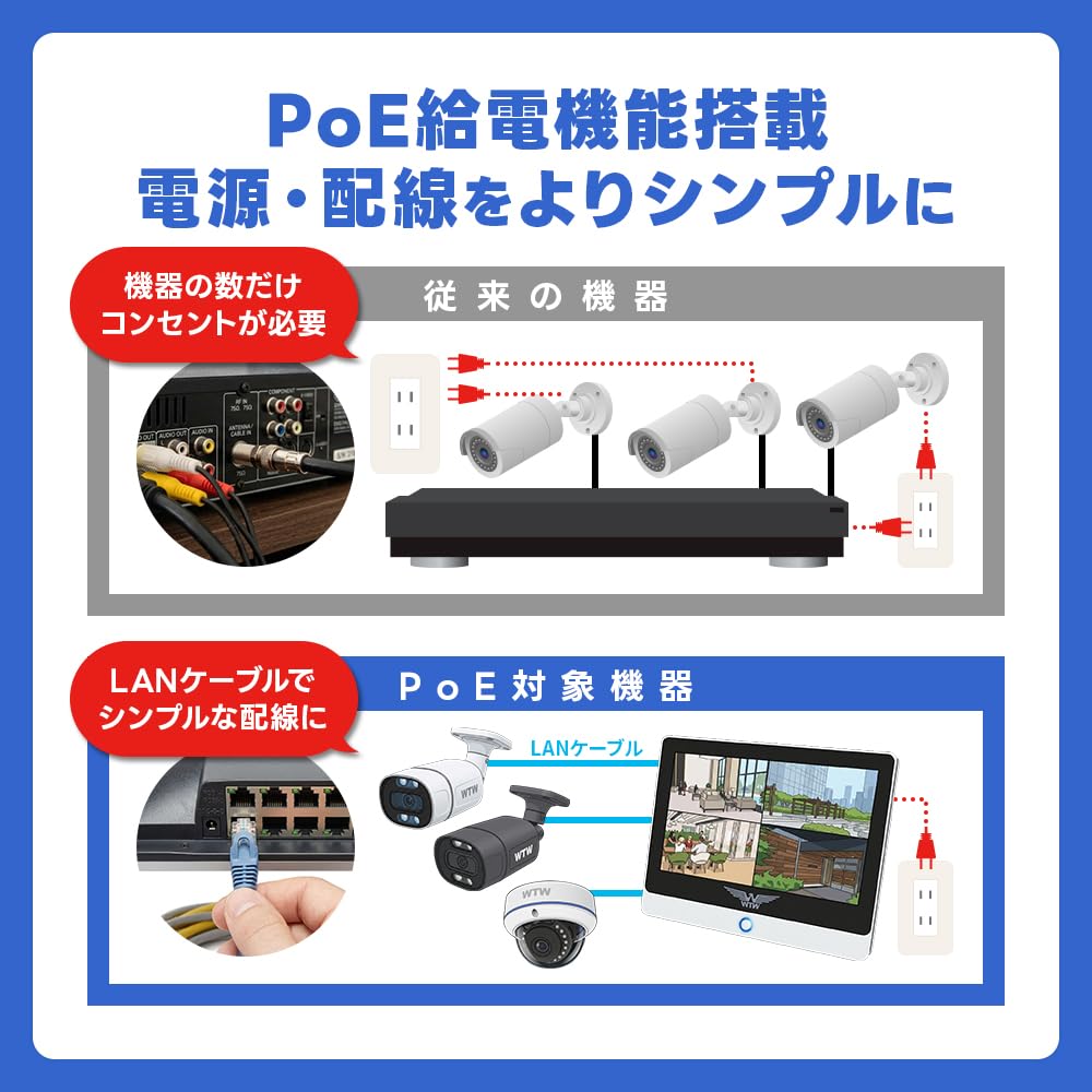 Amazon.co.jp: WTW 塚本無線 防犯カメラ白2台セット モニター一体型8ch