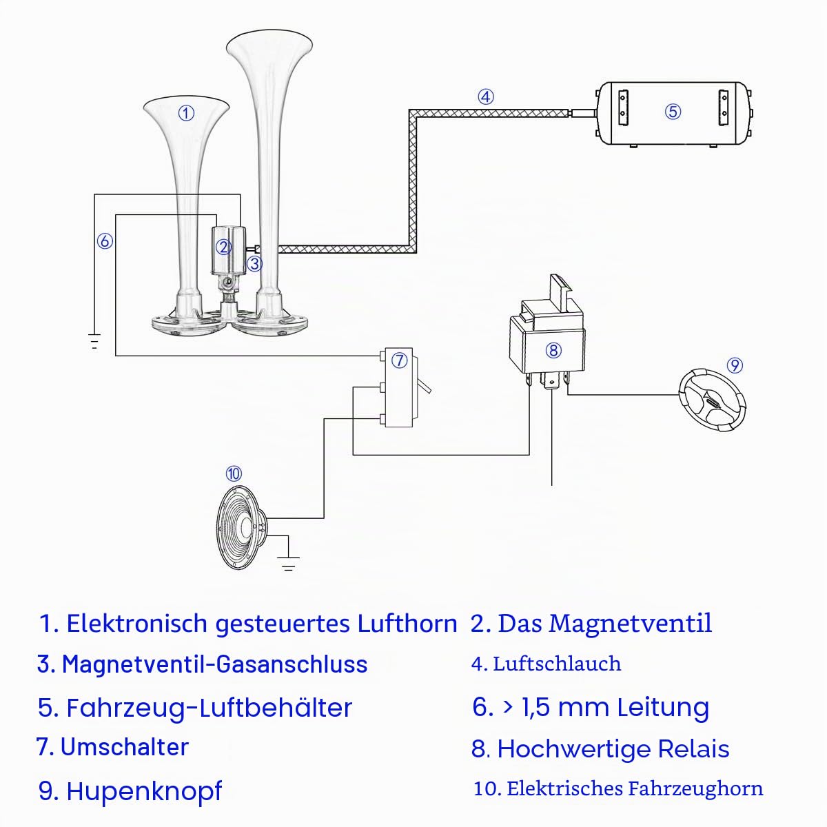 4 Trompeten Lufthupe Zughorn 12 V 178 dB Super laut Schwarz Vier Trompeten Auto-Lufthupe für Autos LKWs Boote SUV Motorräder Fahrzeuge