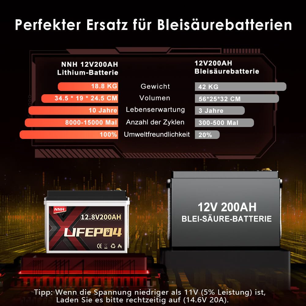 Lifepo4 200AH 12V Batterie mit Bluetooth, Lithium Batterie 12V 200AH mit 200A BMS,8000 Zyklen Deep Cycle,Perfekt für Auto Camping Wohnwagen,Wohnmobil,Solar