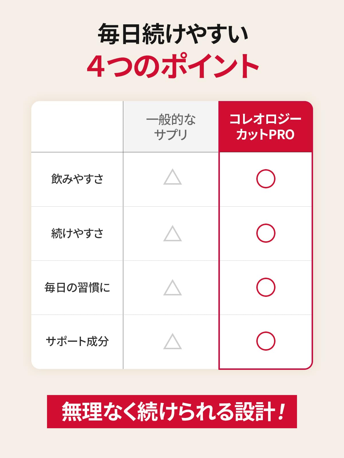 Amazon | フードオロジー FOODOLOGY コレオロジーカットPRO【ビタミン