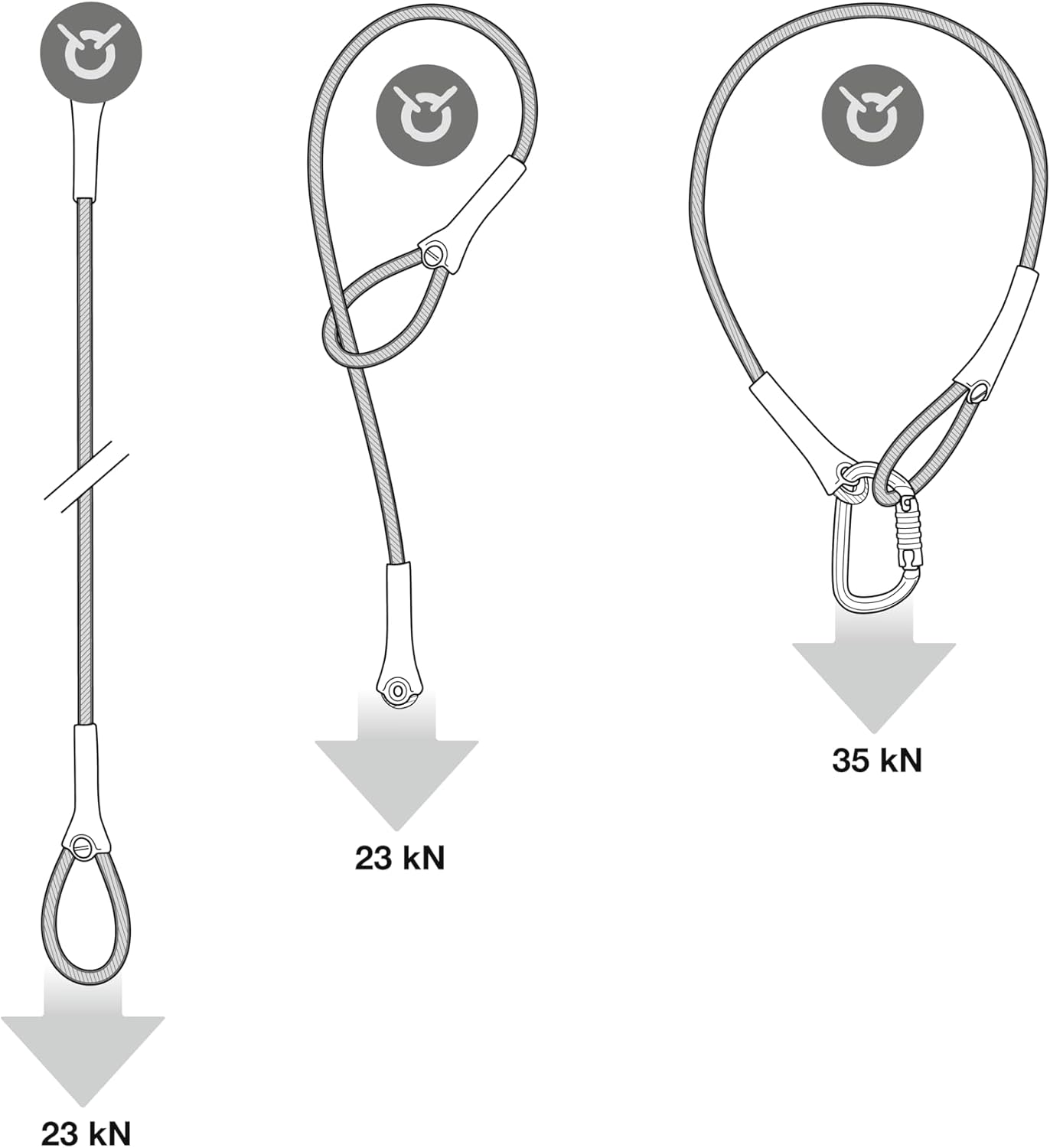 PETZL Wire STROP Steel Anchor Strap
