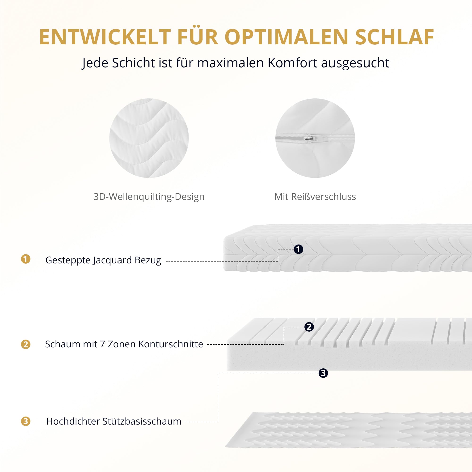 EGOHOME Matratze 140x200 cm | H3 Mittelfest | Ergonomische 7-Zonen Kaltschaummatratze 140x200cm | Bezug abnehmbar & waschbar | Oeko-TEX® | Rollmatratze 12 cm Höhe (140 x 200 cm)