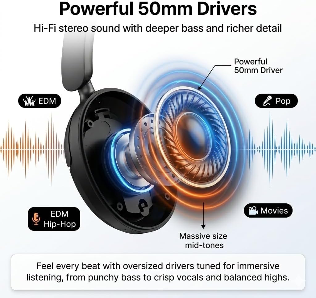 Voistek Hybrid Active Noise Cancelling Headphones, Wireless Bluetooth Over Ear Headphones with 50mm Drivers, Deep Bass Hi-Fi Stereo, 60H Playtime, Foldable for Travel, Home, Office, Gym