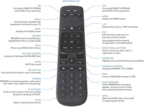 DIRECTV Gemini Air Streaming Box for Internet-Only Customers | 4K HDR HDMI Dongle with Voice Remote | Live TV, Cloud DVR & Streaming Apps | Authorized Dealer | Requires DIRECTV Stream Subscription