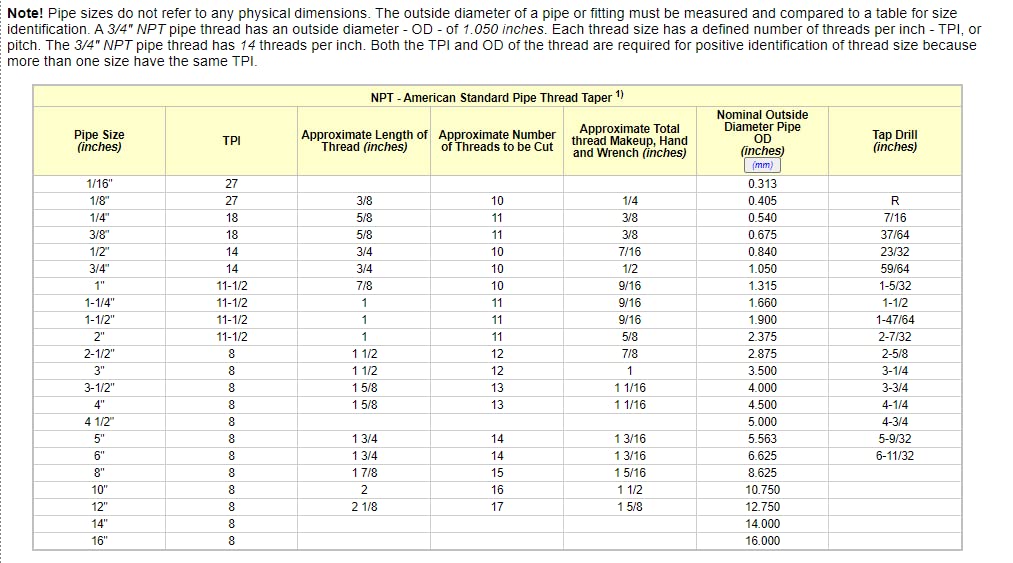JB Industries Quick Coupler, 1/4 in Mx5/16 in F, 90 Deg