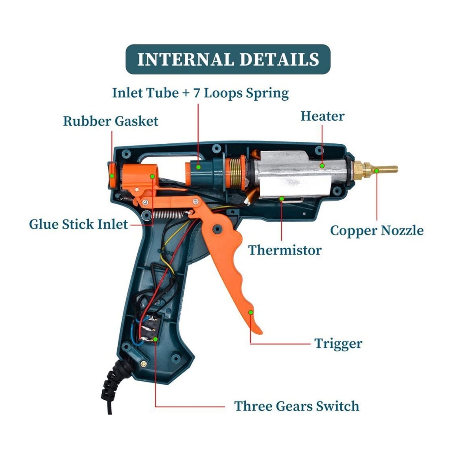 Pistolet Do Klejenia Na Gorąco 15 W 1 Zestaw Narzędzi Silikonu 50W/OFF/150W Przełącznik Naprawy Rzemiosła DIY Użyj 11mm Klej Sztyfcie Czysta Miedź Dysza Szybkie Niezawodne Klejenie(SET-7)