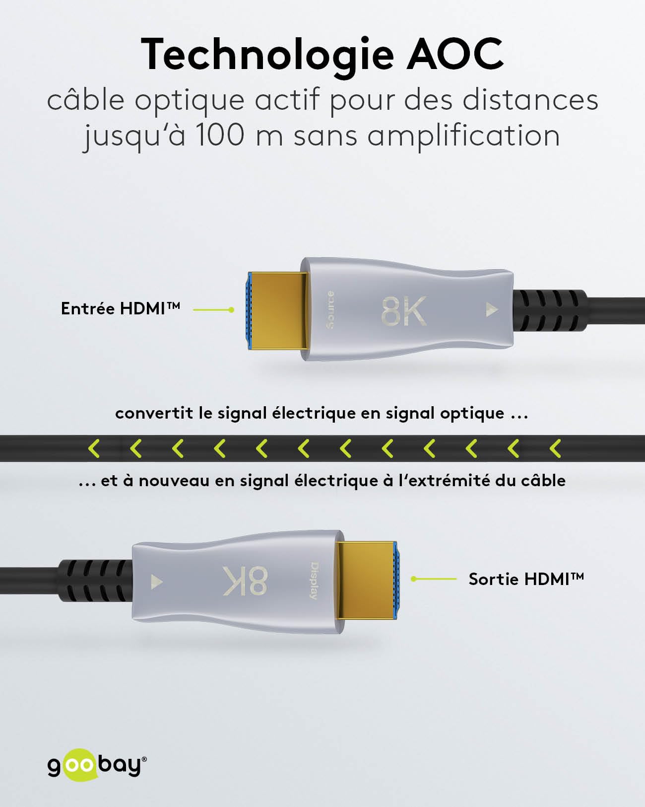 goobay 65558 Câble optique hybride ultra haute vitesse HDMI haute vitesse avec capacité 8K @ 60 Hz et 4K @ 120 Hz / 48 Gbps, ARC (canal de retour audio), HDCP / 10 mètres