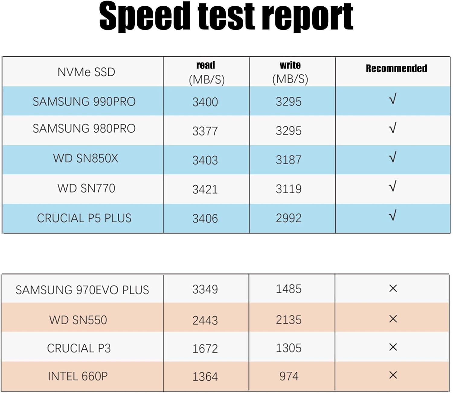 40Gbps Enclosure Aluminum USB External Case For PCIe 2280 M/B+M Key Drives Broad Device Compatibility