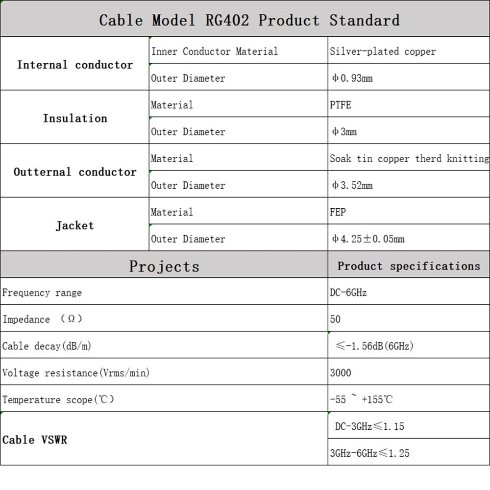 LIHUA Conector PL259 macho a SO239 hembra adaptador RG402 Cable semiflexible 50Ohm R*/F cable de extensión coaxial (UHF M a UHF F, 1 m (3.28 pies)