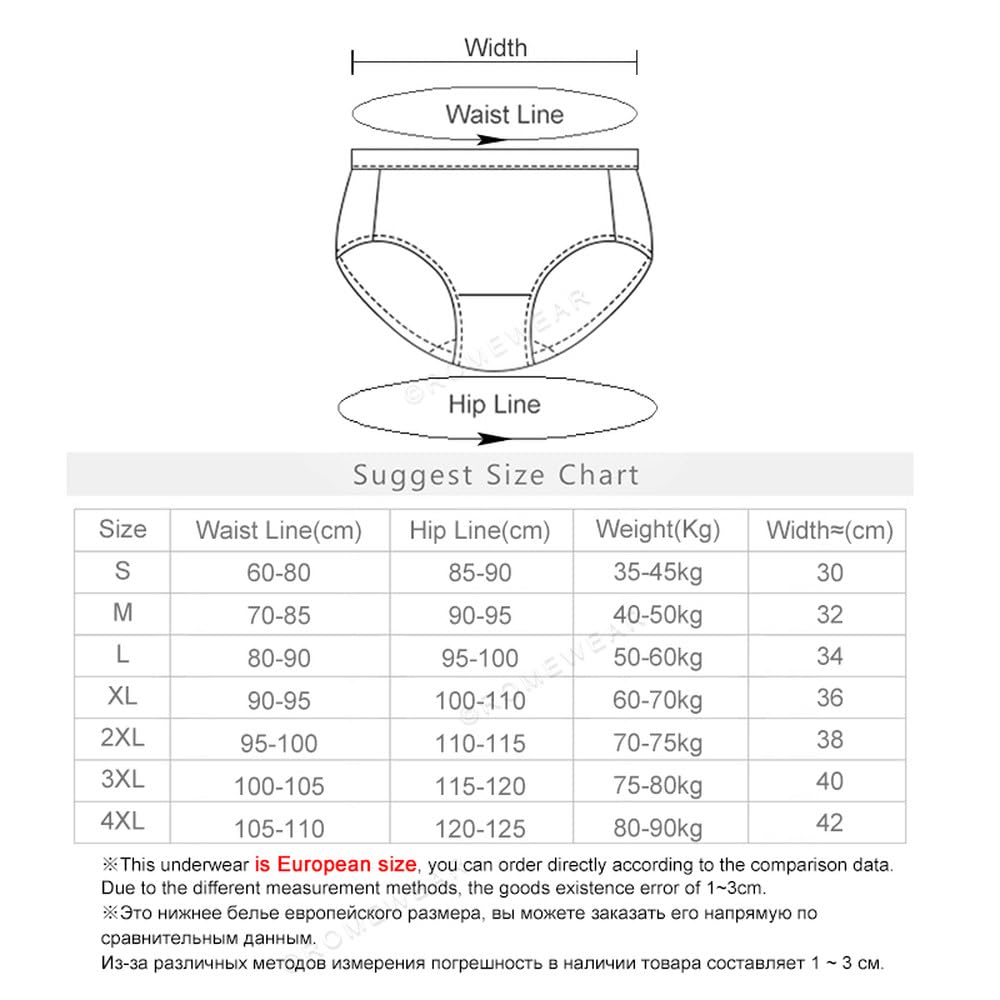 Bragas Menstruales para Mujer Paquete de 5 Ropa Interior Posparto a Prueba de Fugas Color Negro Bragas Menstruales absorbentes de Cintura alta Color Negro 4Xl