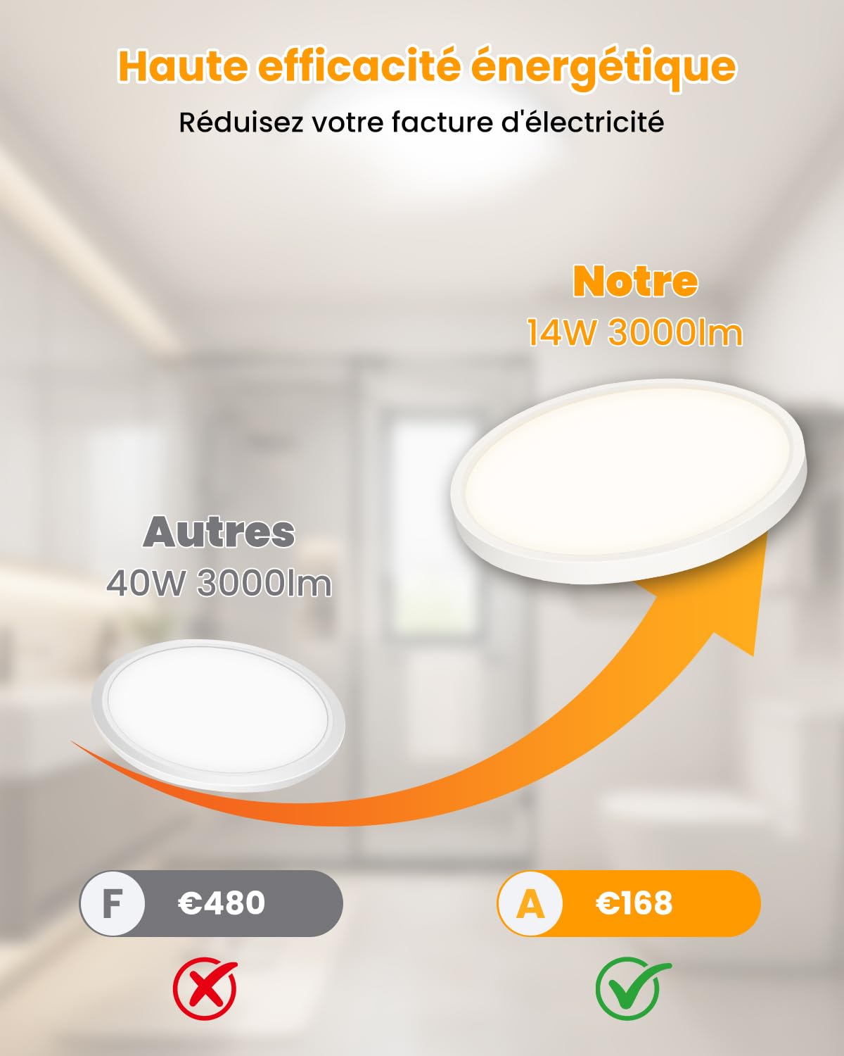 Plafonnier LED 14W, 4000K 3000LM Lampe Plafond, Rond 30CM | Ultra Plat, Étanche IP54, Moderne Éclairage de Plafond pour Cuisine, Chambre, Salle de Bain, Balcon
