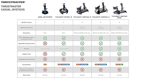 Vista 8 de Thrustmaster T-Flight Hotas X - Compatible with PS3/PC