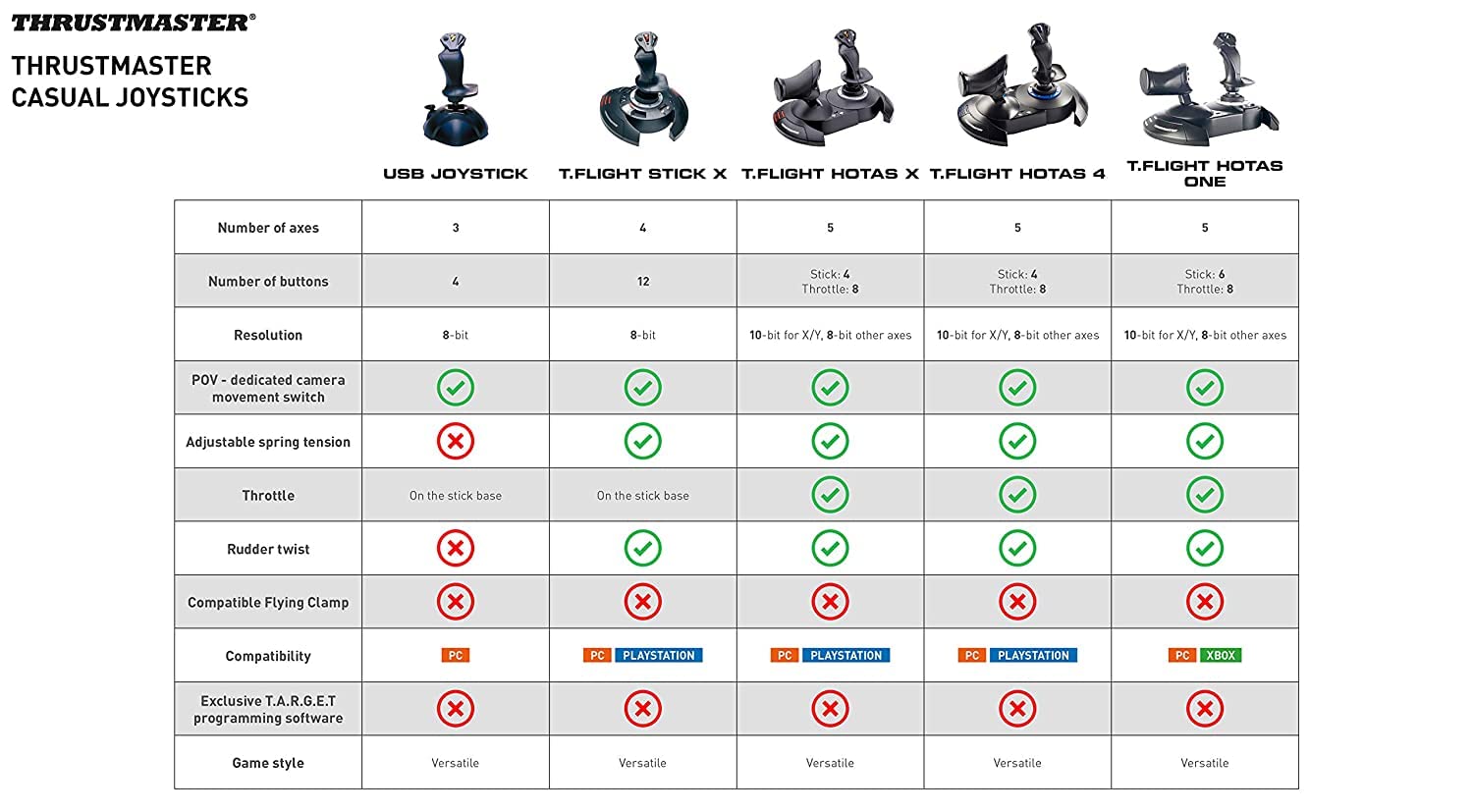 THRUSTMASTER JOYSTICK T-FLIGHT HOTAS X PARA PC/PS3 THRUSTMASTER T.FLIGHT HOTAS X, PALANCA DE MANDO, PC, PLAYSTATION 3, ALÁMBRICO