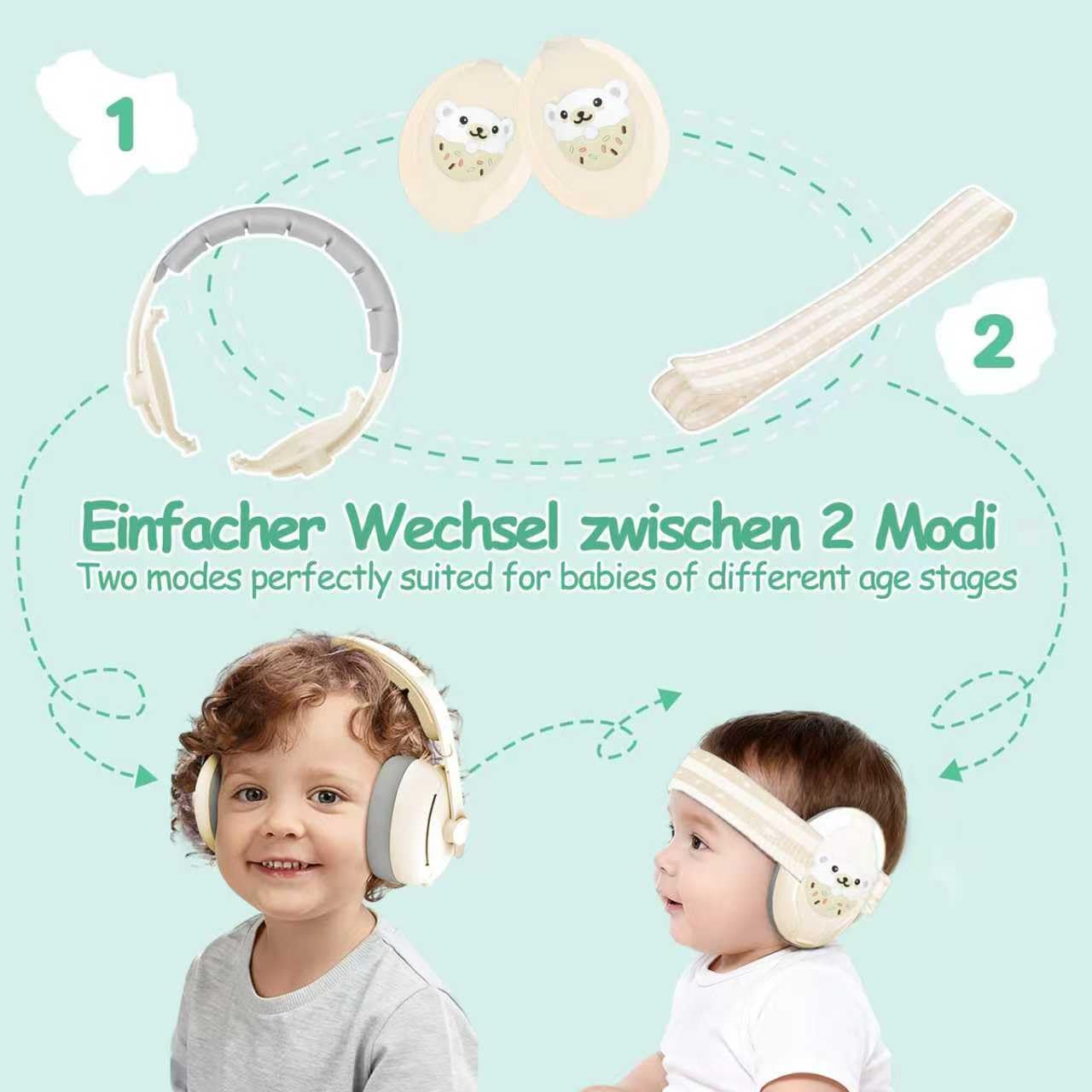 Baby Gehörschutz 0-4 Jahre,2-in-1 Baby Kopfhörer Lärmschutz 24dB,Gehörschutz für Kinder,Neugeboren Ohrenschützer mit Geräuschunterdrückung & Verstellbares Kopfband und Aktive Familien Unterwegs