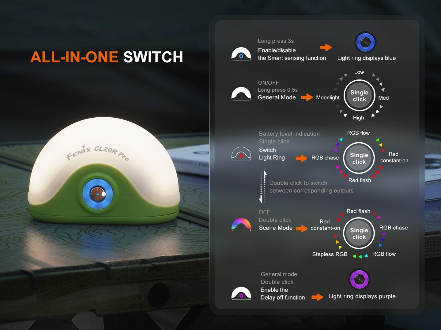 Diagram of the Fenix CL20R Pro all-in-one switch functions