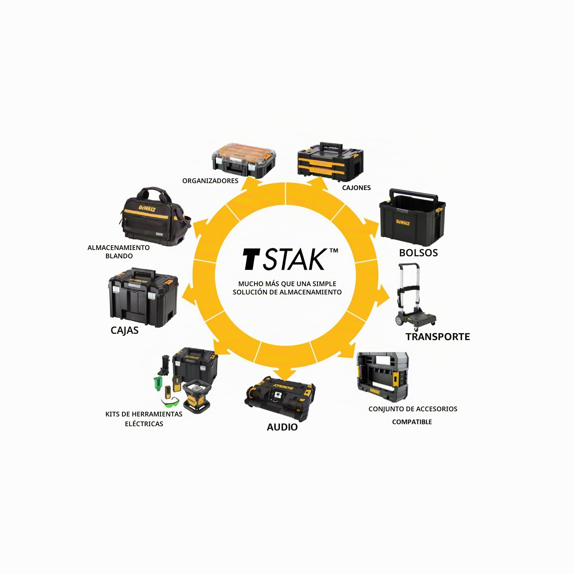 Caja de herramientas TSTAK™ IV (cajón poco profundo)