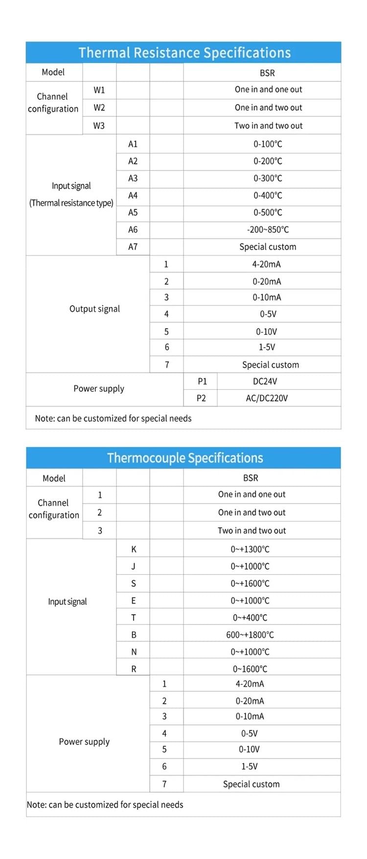 Sensore di Temperatura PT100 DC 24V 1 in 1 out Trasmettitore di Temperatura 4-20mA a 0-10V Convertitore di Temperatura a Bassa Temperatura(4-20MA_0-100C_24V DC)