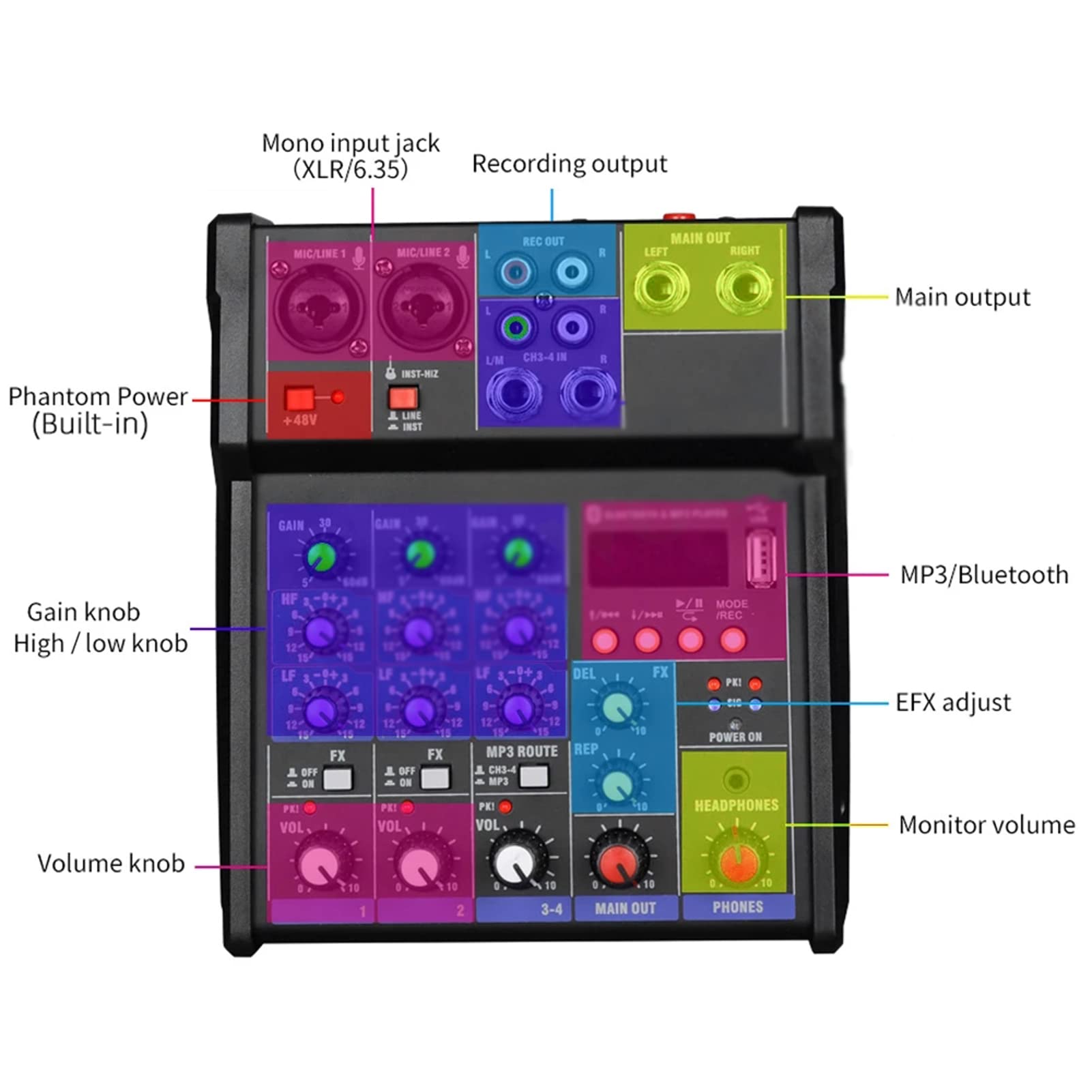 Mikser DJ 4-kanałowy mikser audio z bezprzewodowym miksowaniem dźwięku mikrofonu z Bluetooth USB Mini mikser Dj do nagrywania i gier w studio imprezowym