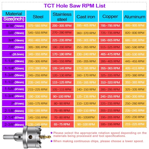 ASNOMY 3Pcs TCT Hole Saw Set for Hard Metal, 3/4 Inch Tungsten Carbide Tipped Hole Saw Cutter with Titanium-Plated Pilot Drill bit for Metal, Stainless Steel, Iron, Wood, Plastic