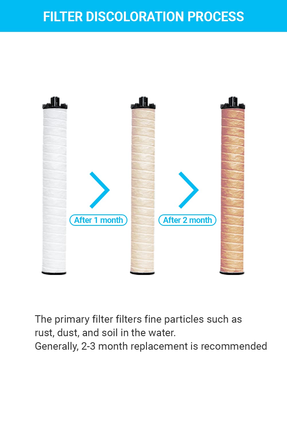 Dr.Piel Shower Head Impurities Replacement Filter (3EA) - Removes Impurities, Water Saving, Compatible with Dr.Piel Shower BASIC, WIDE and LITE