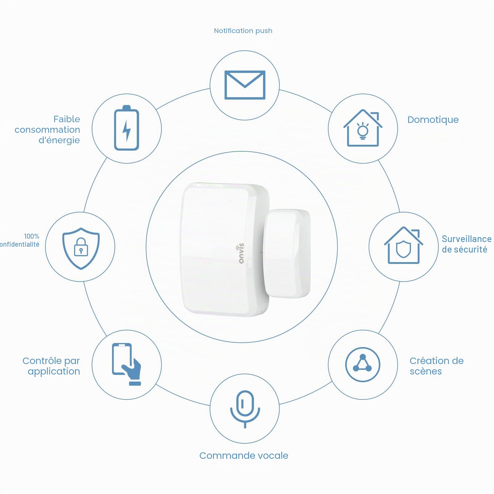 Onvis Détecteur d'Ouverture Porte/Fenêtre, Compatible avec Apple HomeKit Détecteur sans Fil pour Système d'Alarme et Domotique Intelligente, Notifications (Ouverte/Fermée), Bluetooth/Thread (2 Pack)