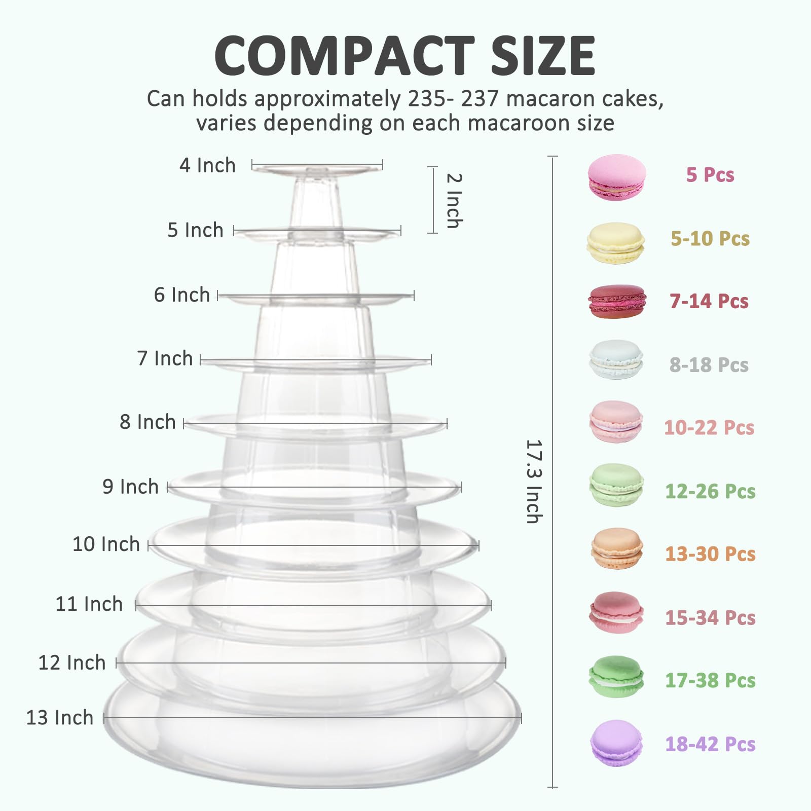 Macaron Tower Stand, Bhbuy 10 Tier Round Clear Plastic Macaron Multifunction Cupcake Cookie Dessert Display Cake Stand for Wedding Christmas Birthday Party Bakery Decor